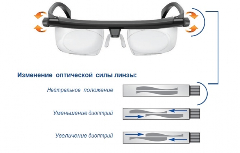 Универсальные очки для зрения купить в интернет-магазине